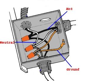 location of junction boxes|electrical junction box diagram.